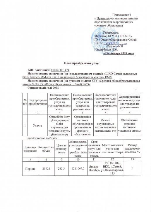 План приобретения услуг