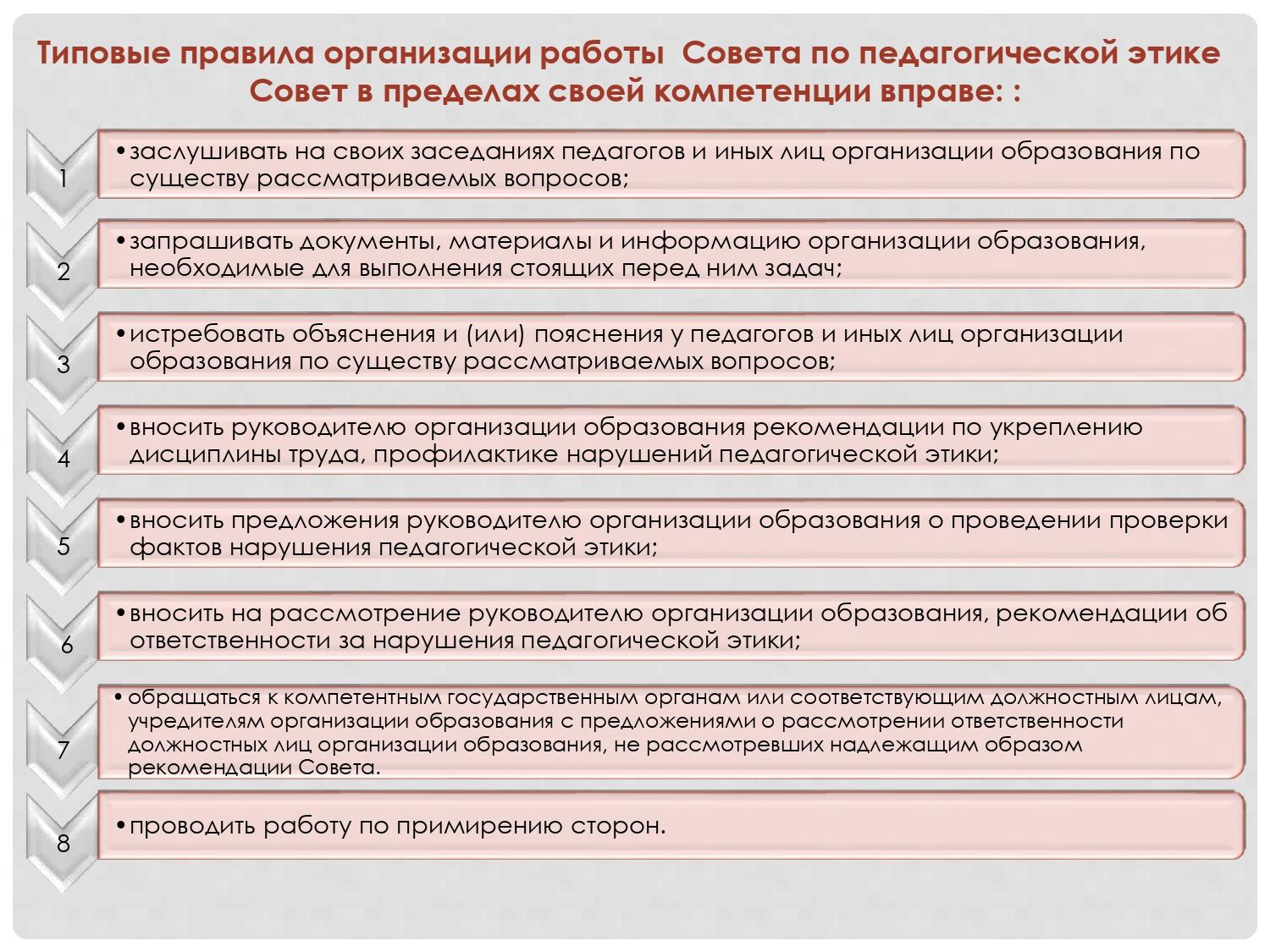 Протокол по педагогической этике