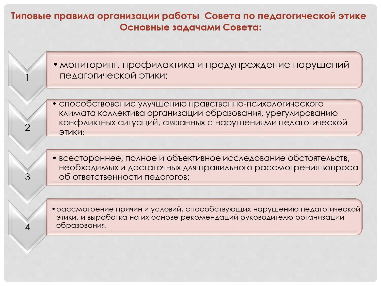 План работы совета по педагогической этике