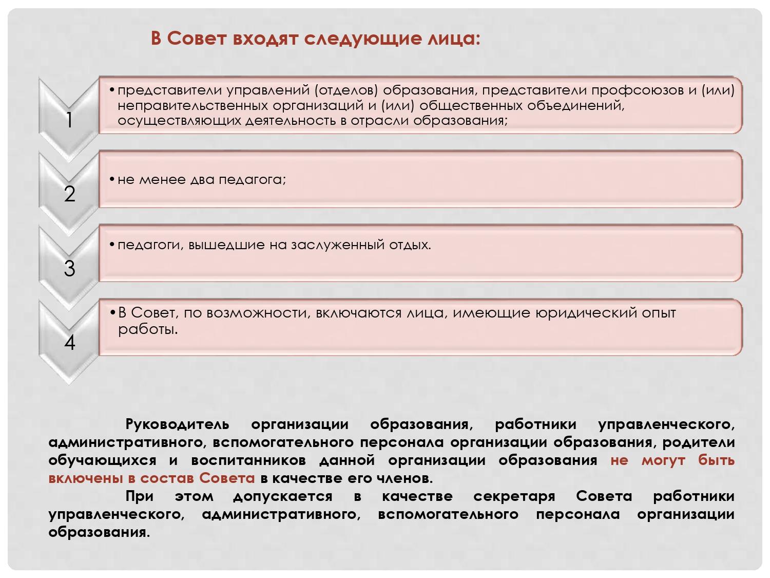 План работы совета по педагогической этике в школе рк