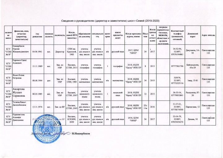 Список руководителей КГУ "СОШ №18"