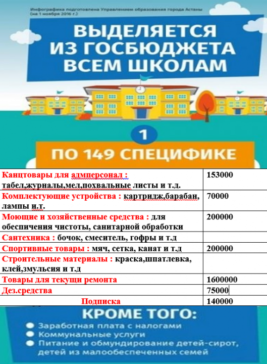 Инфо график