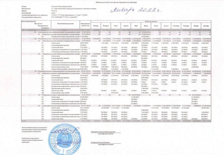Индивидуальный план финансирования с 01.01.2022