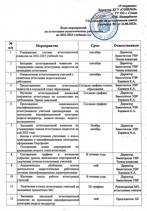 педагогикалық кадрларды аттестациялау бойынша іс-шаралар жоспары 2022-2023 оқу жыл / план мероприятий по аттестатции педагогических работников на 2022-2023 учебный год