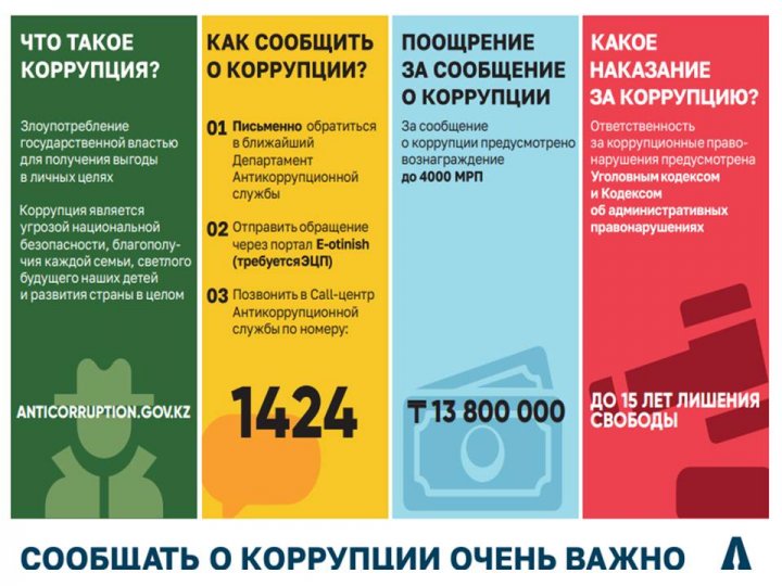 Сыбайлас жемқорлық / Коррупция