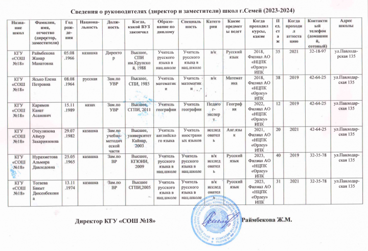 Басшылар бөлімі/ Отдел руководителей