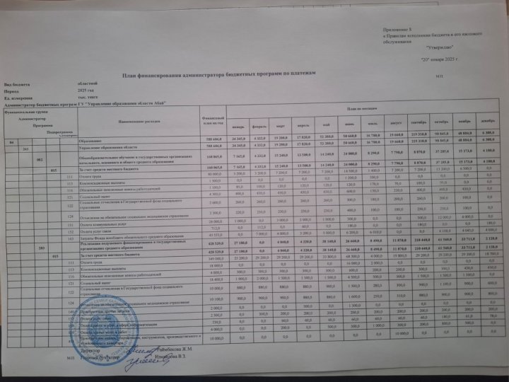 План финансирования на 2024-2025 учебный год