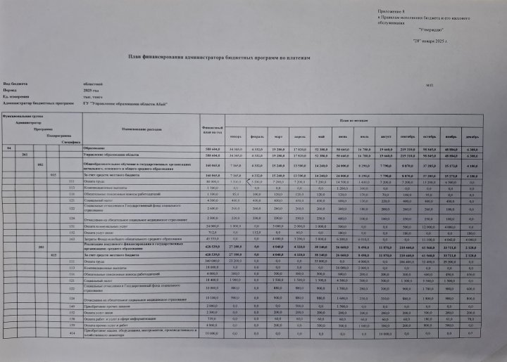 Индивидуальный план финансирование 2025-2026 учебный год