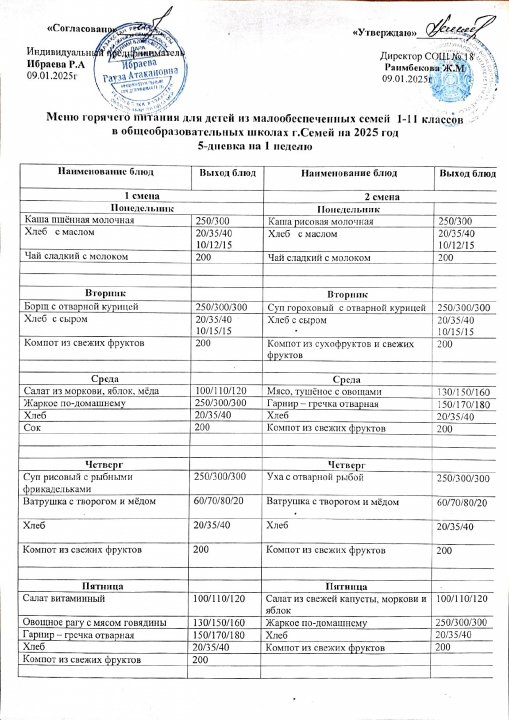 Меню горячего питание из малообеспеченных детей