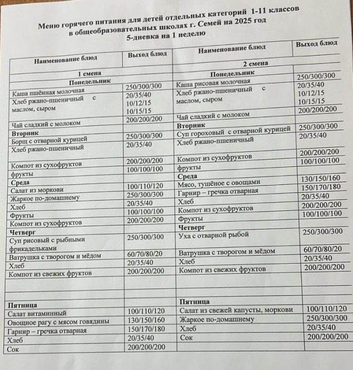 Меню горячего питание