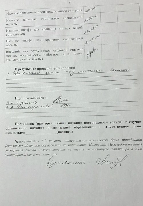 Акт мониторинга качества питания